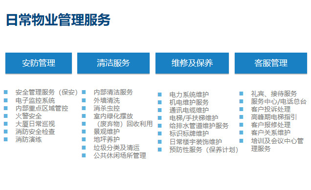 日常物业管理服务